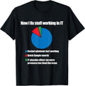 Techie Computer Geek Nerd Help Desk Gifts