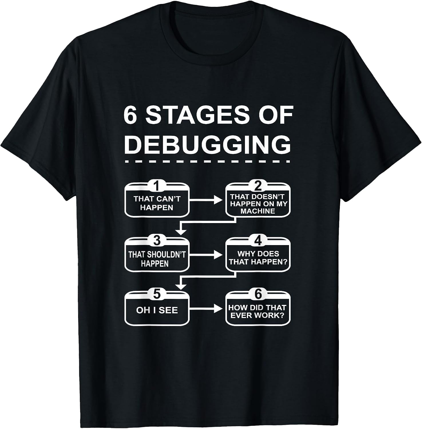 Developer Coder Coding PC Present, Tee and design