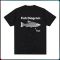 Funny Fish Diagram Meme Graphic Clothing Tee Shirt New Red plumber brand Top short sleeve Round Neck Printing Pullover...