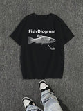 Men'WB shield Regular Fit Fish Diagram Print Round Neck Graphic Tee, Casual Short Sleeve T-shirt for Daily Wear, Men'WB...