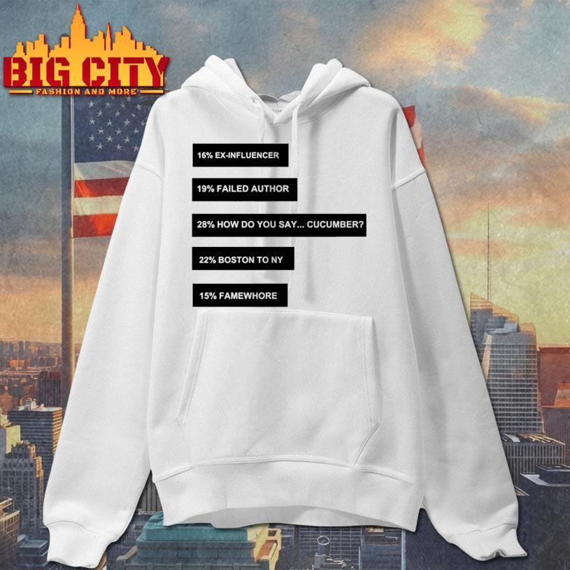 Percentages Ex Influencer Failed Author Cucumber Joke Shirt