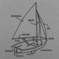 Boat Diagram