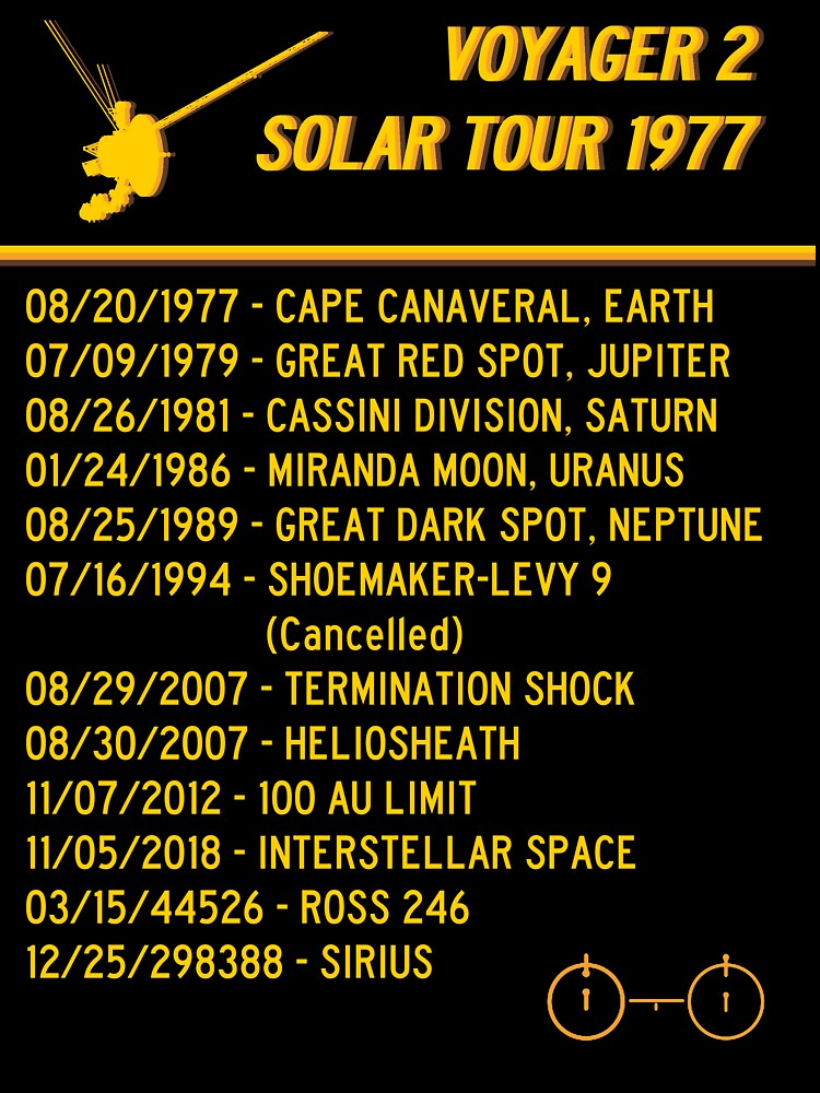 Voyager 2 Solar Tour Design (Retro 70s) by PClaudius