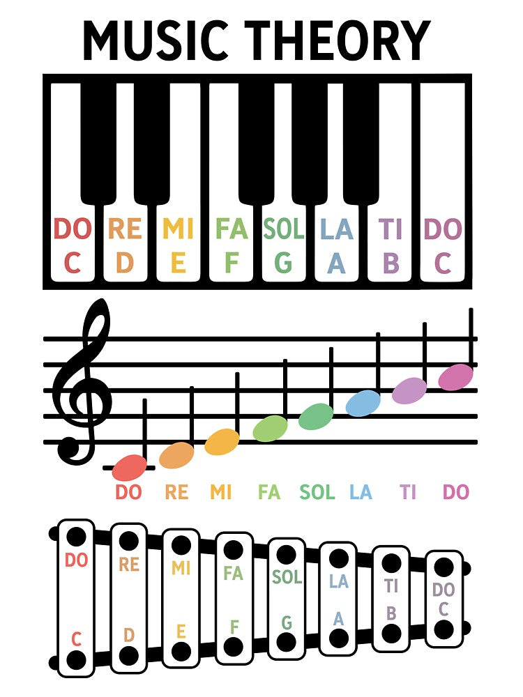 Music Theory Basic Term by meachsmileyr11