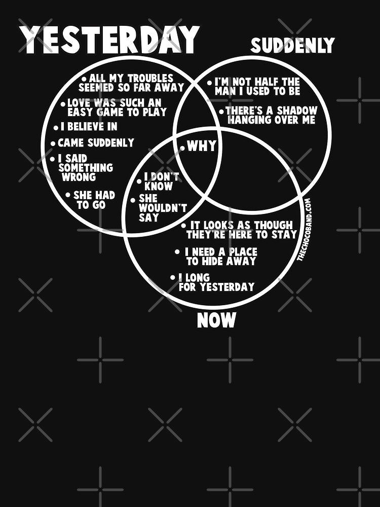 Yesterday, Suddenly and Now in Venn Diagram by VITROLA CARTOON Studio