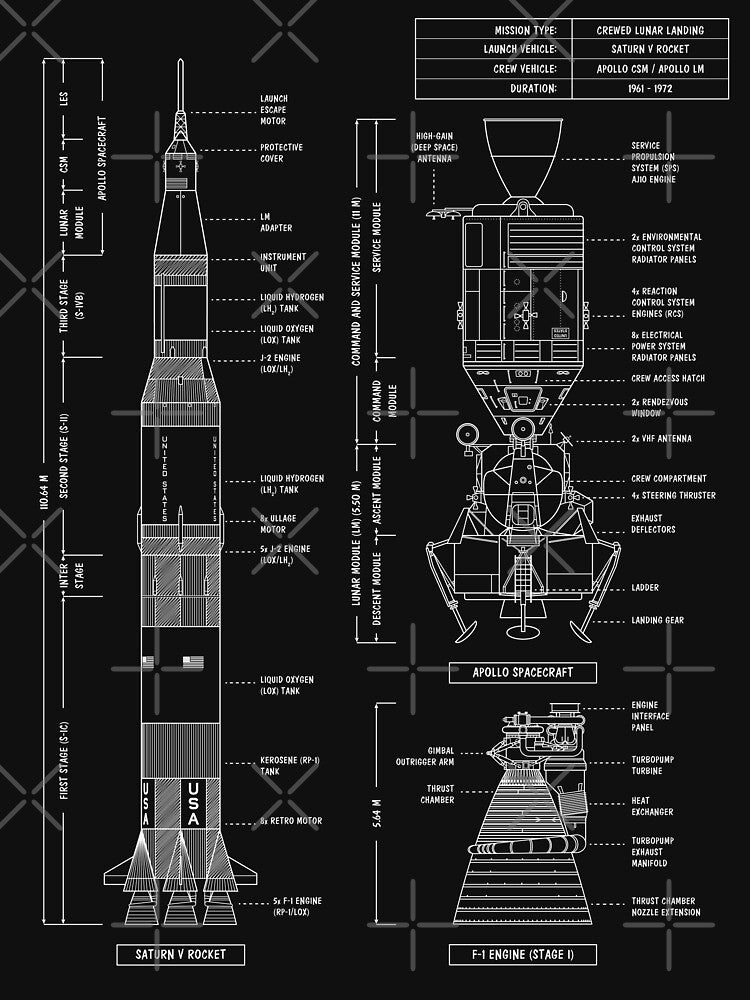 Saturn V / Apollo Crewed Lunar Expedition (White Stencil - No Background. Vertical) by BGALAXY