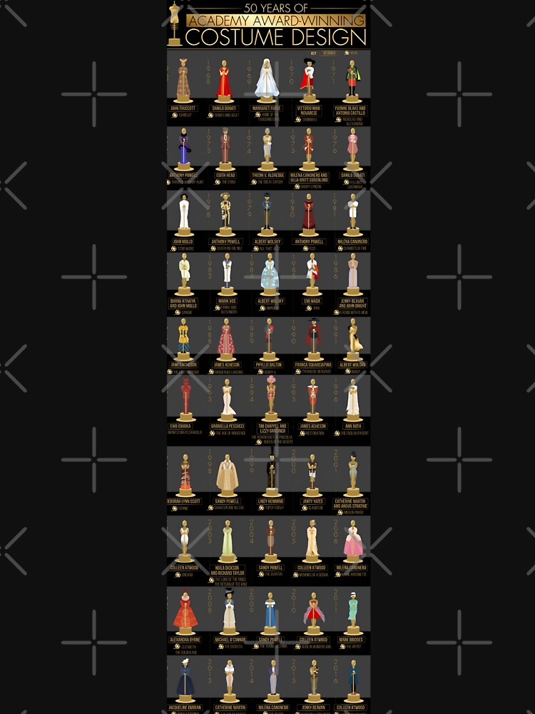 50 Years of Academy Award-Winning Costume Design by CMooreWorx