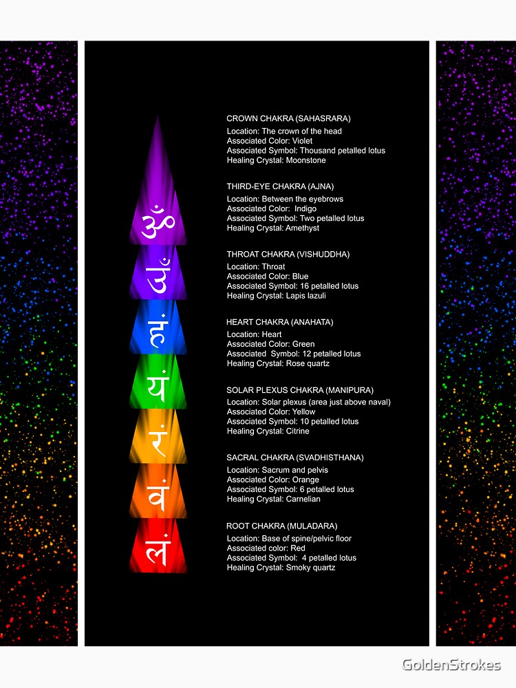 Reiki chakra and their meanings by Working Pajama