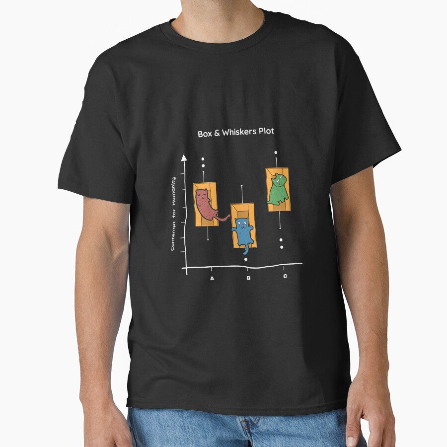 Box & Whisker Plot...cats' contempt for humanity, Data Science Designs by iconic-unicorn