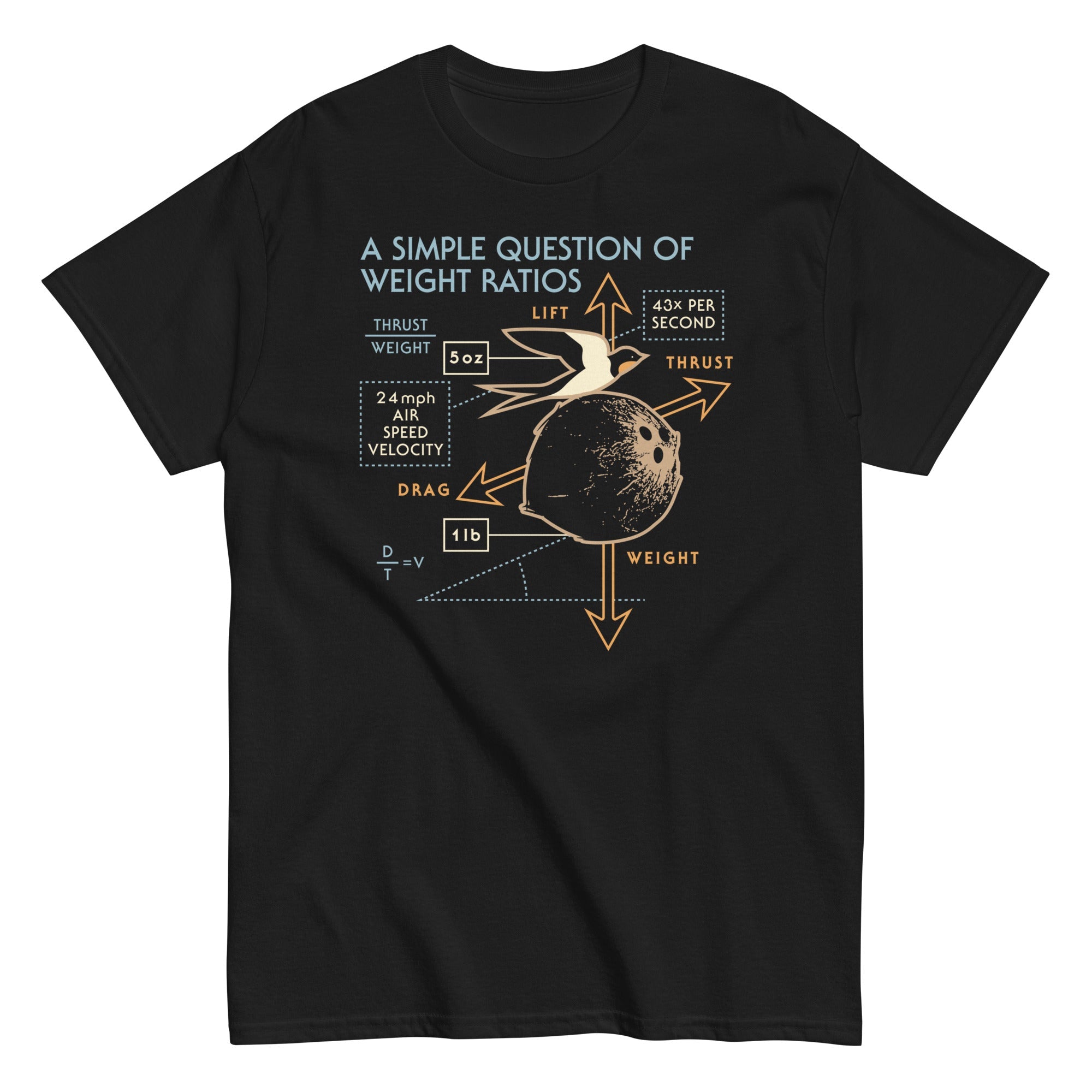 A Simple Question Of Weight Ratios Men's Classic Tee